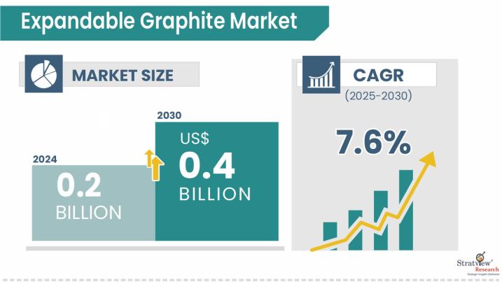 Expandable-Graphite-Market-Insights